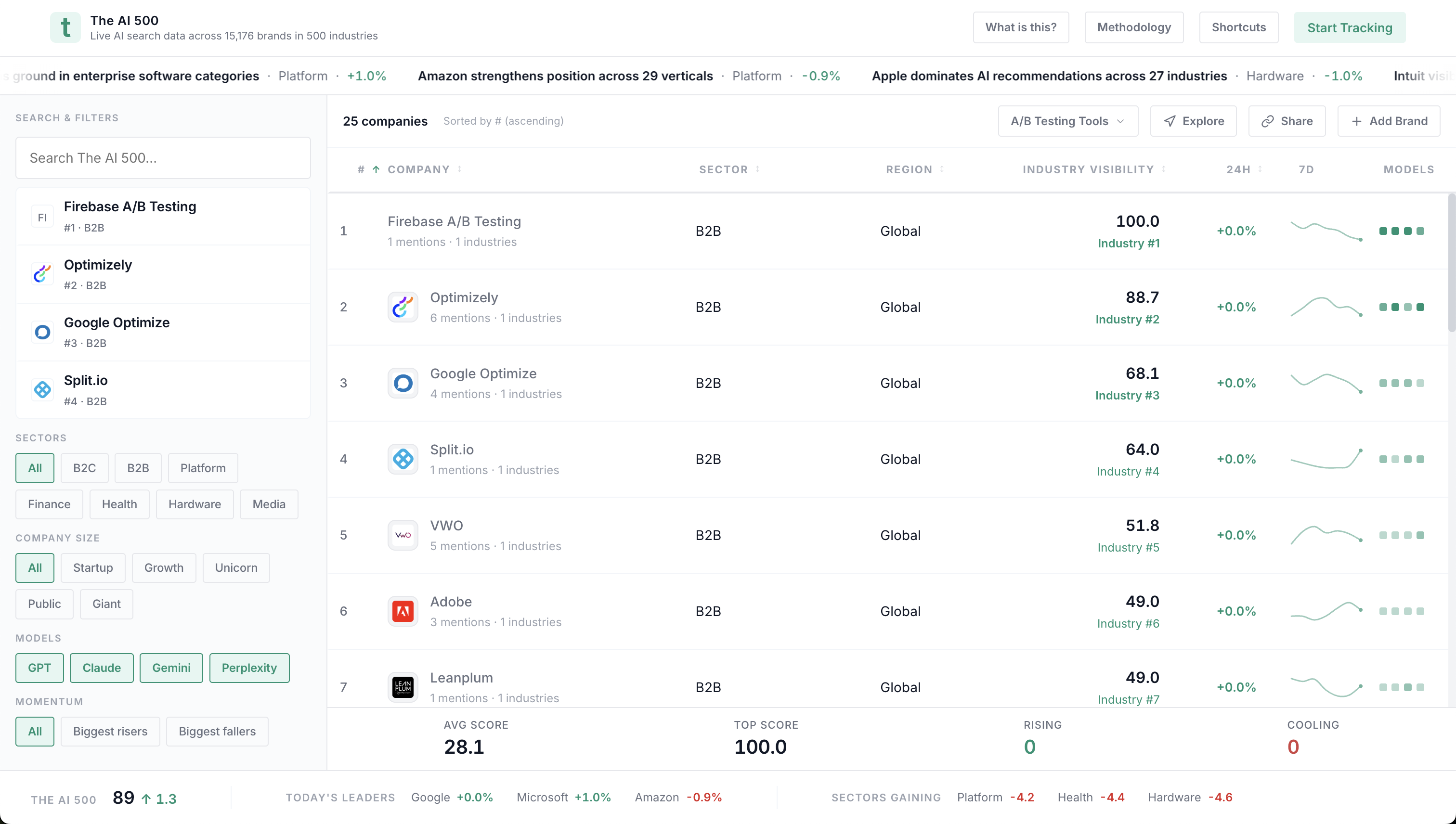 Wi-Fi Routers | AI Brand Rankings | The AI 500